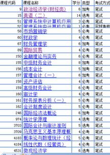 零基礎(chǔ)自考本科會(huì)計(jì)