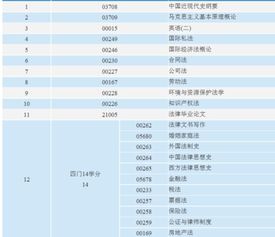 自考法學(xué)本科需要考哪些科目