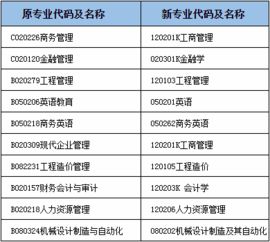 2019起自考本科四