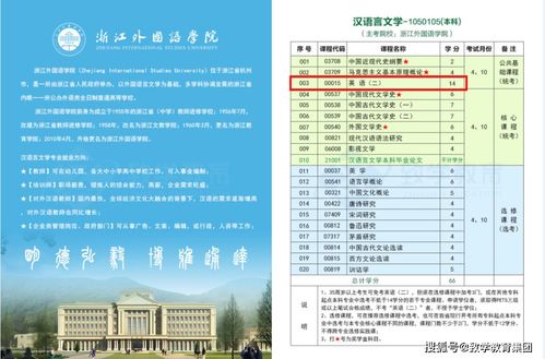 浙江自考本科英語(yǔ)2