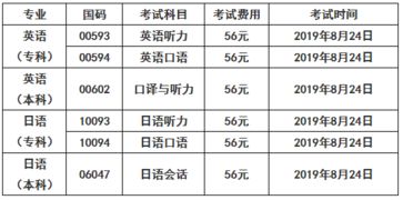 安徽自考英語(yǔ)本科報(bào)考院校選擇