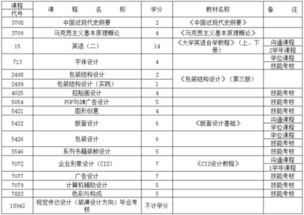 中國電建自考本科可以去嗎