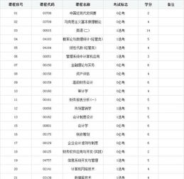 河南省會計自考本科幾門