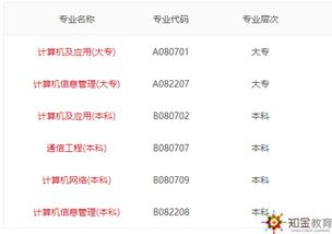 電子科技大學(xué)自考本科學(xué)位證書