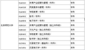 自考本科畢業(yè)證是那個(gè)學(xué)校的