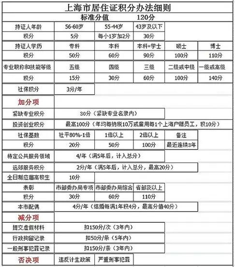 自考本科可以申請居住證嗎