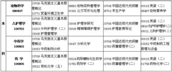 上外英語(yǔ)本科自考10月考試科目