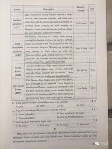 2018陜西自考英語本科