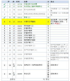 遼寧護(hù)理自考本科考多少科