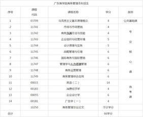 自考本科商務(wù)管難嗎