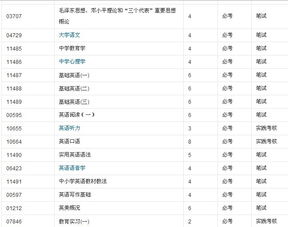 自考英語本科先考哪門