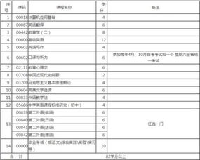 自考英語本科書目