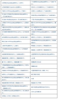 自考本科學(xué)歷認證不合格