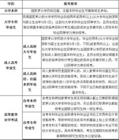 自考本科剛畢業(yè)mba