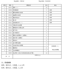 自考本科的會(huì)計(jì)有什么科目