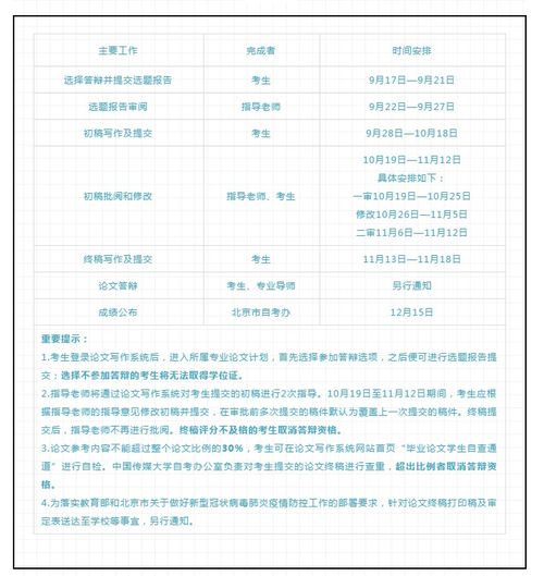 自考藥學本科要寫畢業(yè)論文嗎