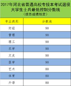 河北自考本科考試時(shí)間限制幾