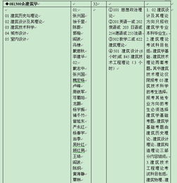 自考本科考研究生準(zhǔn)備些