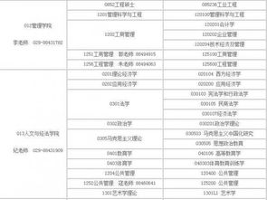 自考本科專升本想考研究生嗎