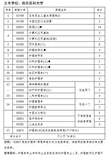 江蘇省護(hù)理學(xué)本科自考科目