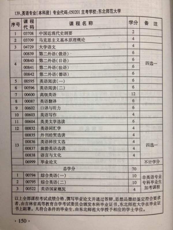 自考本科科目有沒(méi)有沒(méi)有英語(yǔ)的
