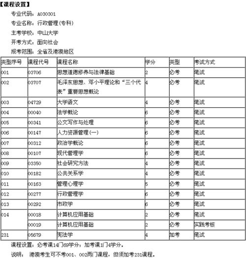 中山?？谱钥急究茖W(xué)費(fèi)