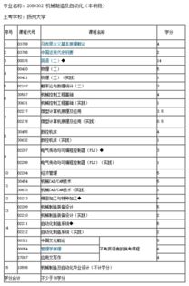 自考本科自動化科目