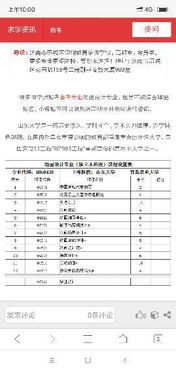 學動漫設計自考本科需要什么