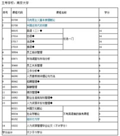 成人自考人力資源管理本科畢業(yè)論文