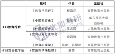 青海自考英語本科科目