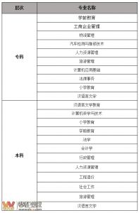 樂山師范自考本科嚴不嚴格