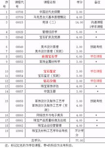珠寶設(shè)計(jì)自考本科