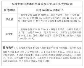 自考本科專業(yè)對(duì)口好嗎