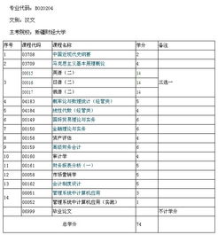 山東自考會計獨立本科