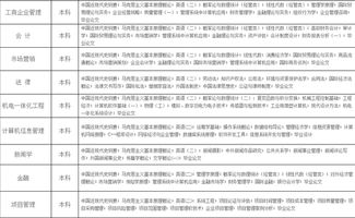 山東的全日制自考本科高校