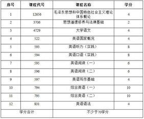 南京大學英語自考本科