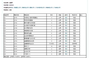 自考金融學(xué)本科難學(xué)么