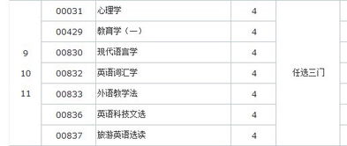 自考英語(yǔ)本科怎么能考過(guò)