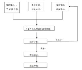 自考本科作文語文范文