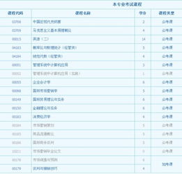 自考營銷管理本科需要哪些課程