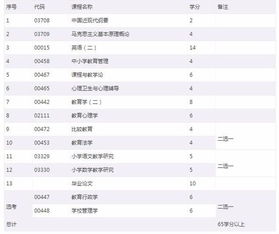 自考小學教育本科資源