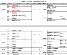 小學教育大自考本科統(tǒng)考科目