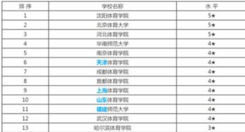 體育運動專業(yè)自考本科