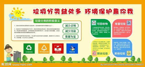 校園垃圾分類建議英語作文