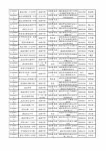 我的新校園作文600字(剛升初一)