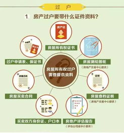 二手,交割,注意事項(xiàng),土地