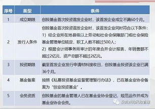 股東投資的注意事項(xiàng)