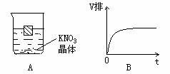 feoh3膠體制備注意事項