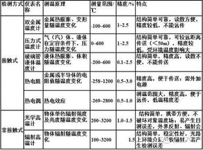 化工廠,注意事項,儀表,維修