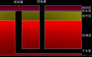 腦脊液漏注意事項(xiàng),漏尿注意事項(xiàng),耳漏的注意事項(xiàng)